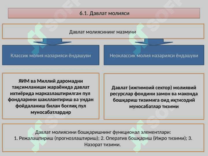 ДАВЛАТ МОЛИЯСИ. ДАВЛАТ БЮДЖЕТИ 3