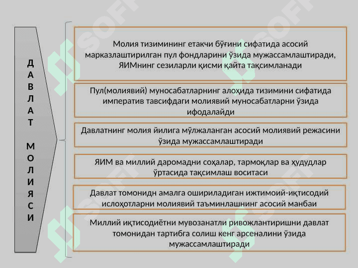 ДАВЛАТ МОЛИЯСИ. ДАВЛАТ БЮДЖЕТИ 4