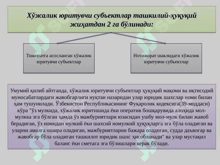 МУЛКЧИЛИКНИНГ ТУРЛИ ШАКЛЛАРИДАГИ ХЎЖАЛИК ЮРИТУВЧИ СУБЪЕКТЛАР МОЛИЯСИ 4