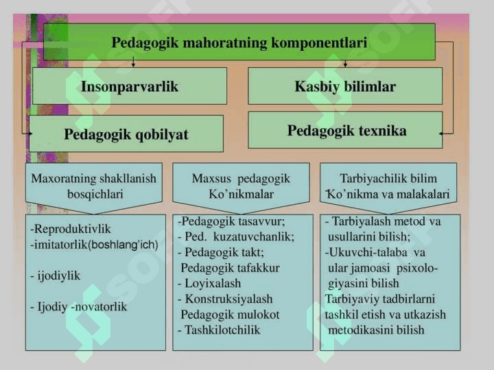 Kaspiy pedagogik fantaziya. 6