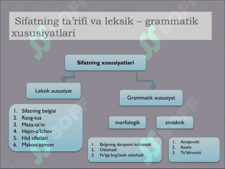 Sifat va uning leksik-grammatik  xususiyatlari. 3