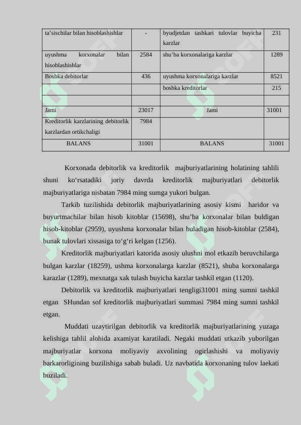 Sanoat korxonalrining debitorlik qarzlarini boshqarish. 6
