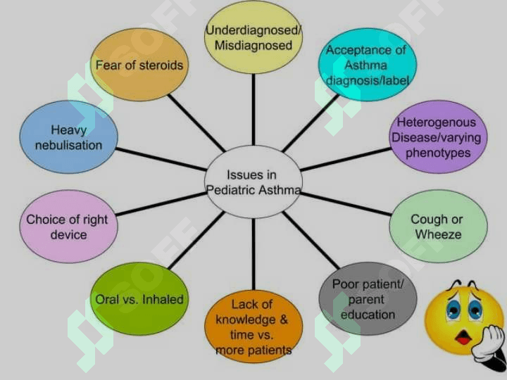 Bronchial Asthma in children 5
