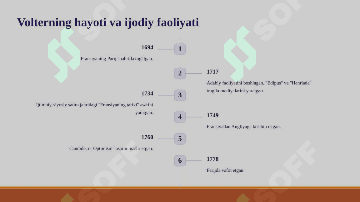 Fransua Mari Volterning siyosiy qarashlari 3