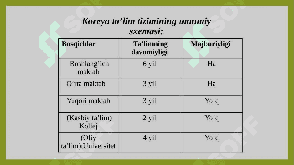 AQSH  Karea va Yaponya ta’lim tizimi 3