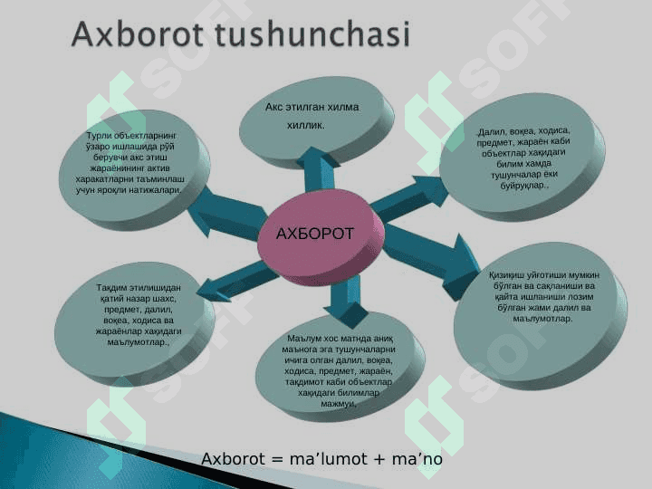 Axborot о‘lchov birliklari 3