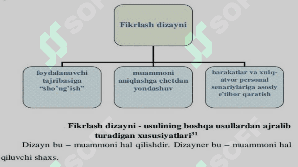 FIKRLASH DIZAYNI (DESIGN THINKING) 4