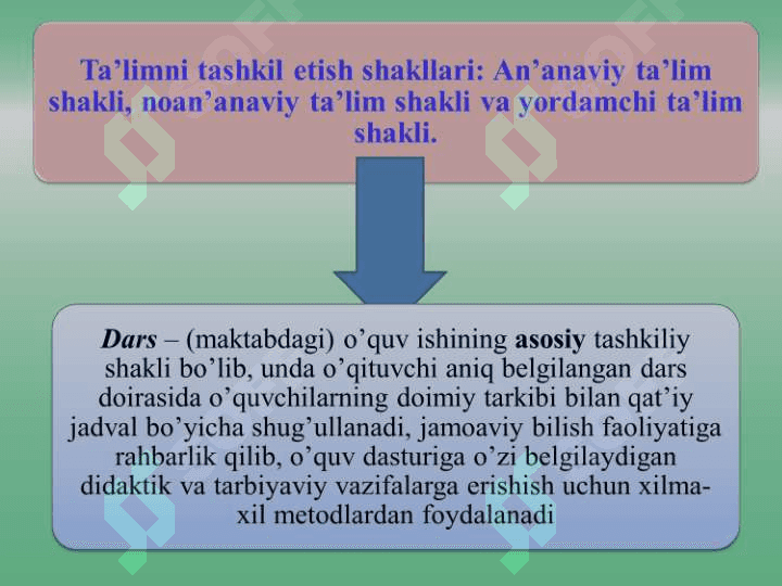 DARS TA’LIMNI TASHKIL ETISH ASOSIY SHAKLLARI 5