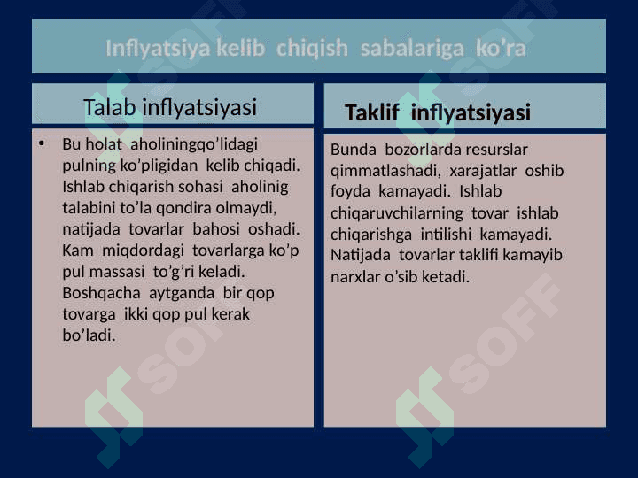 INFLATSIYA VA INFLATSIYAGA TA'SIR ETUVCHI OMILLAR 5