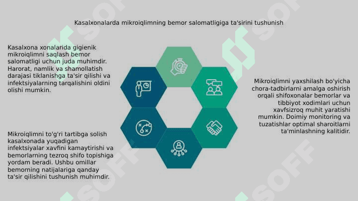 Kasalxona xonalari mikroiqlimining gigiyenik ahamiyati 4