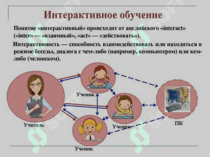 Интерактывные методы и их исползование в процессе деятельности 2