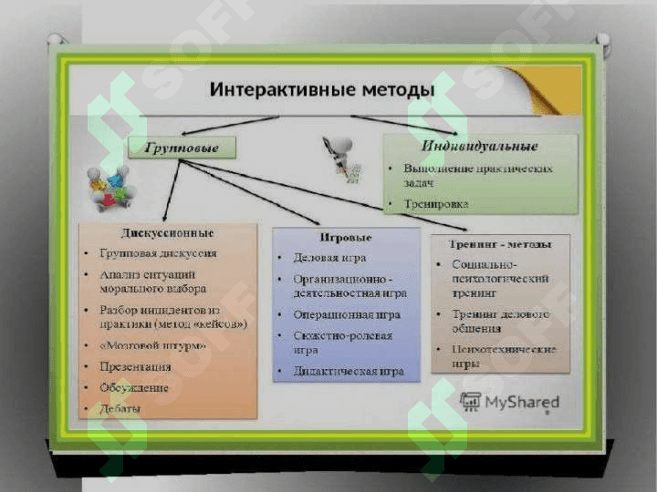 Интерактывные методы и их исползование в процессе деятельности 3
