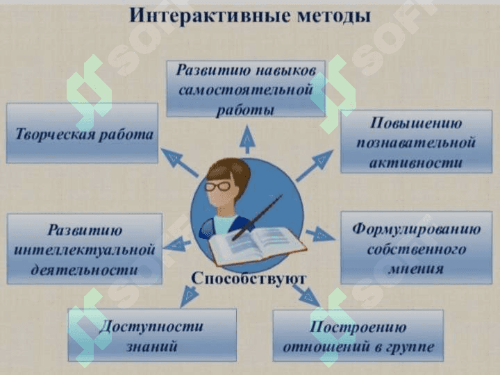 Интерактывные методы и их исползование в процессе деятельности 4
