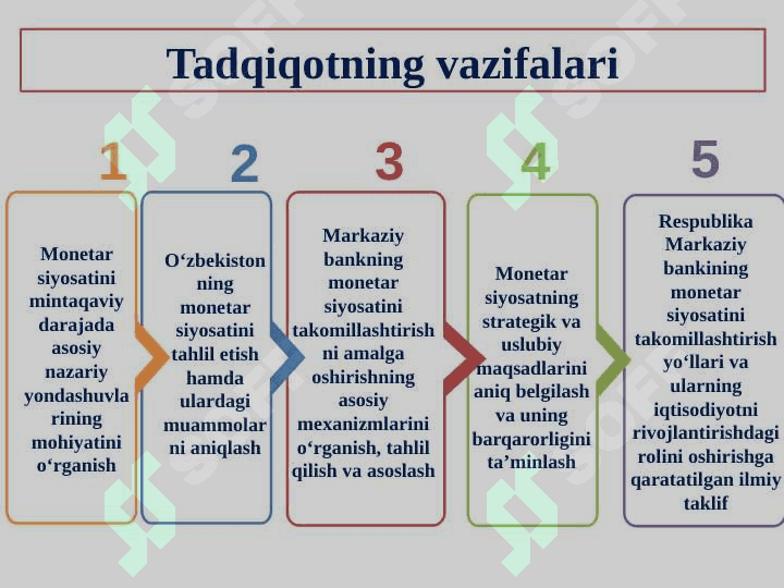 MONETAR SIYOSATNING SAVDO BALANSIGA TA’SIRI 7