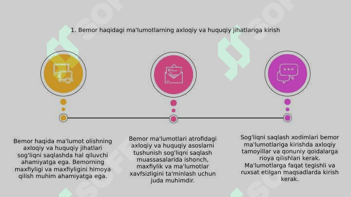 Bemorlarning maʼlumot olish masalalarining etik- huquqiy jihatlari 3