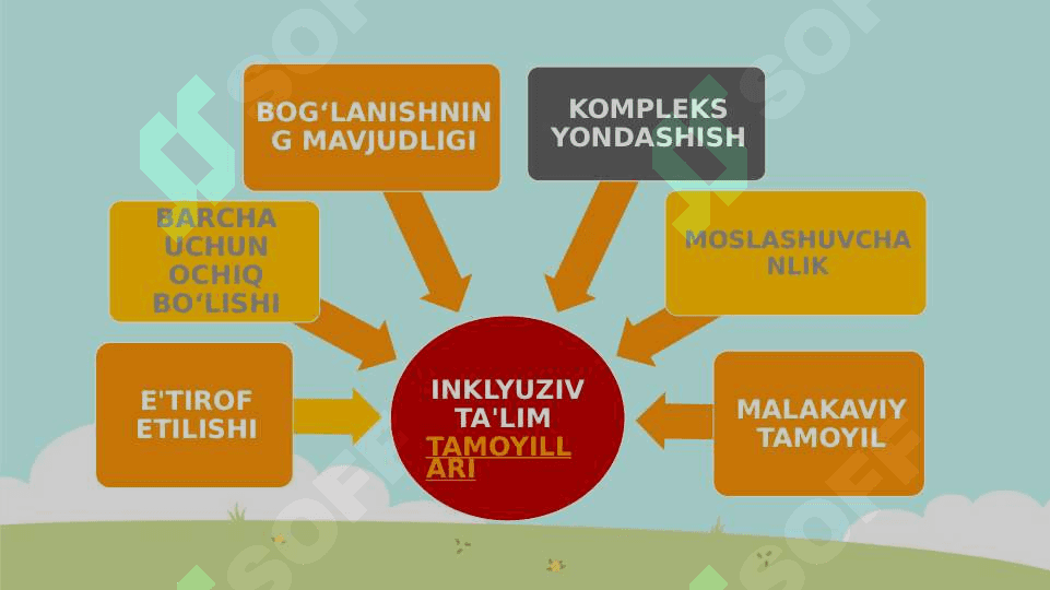 INKLYUZIV TALIMNING USLUBIY ASOSLARI 3