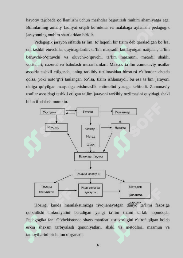 INTERFAOL USULLAR VA ULARDAN  TA’LIM TIZIMIDA FOYDALANISHNING DIDAKTIK IMKONIYATLARI 6