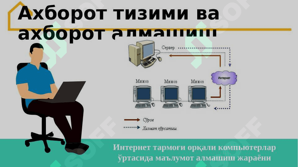 ИНТЕРНЕТ ТАРМОҒИДА ИШЛАШ КЎНИКМАЛАРИ 6