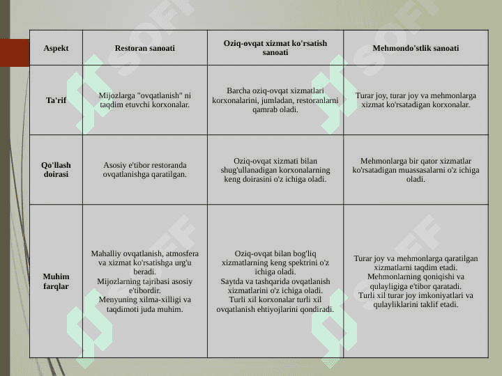 RESTORAN MENEJMENTIGA KIRISH 4