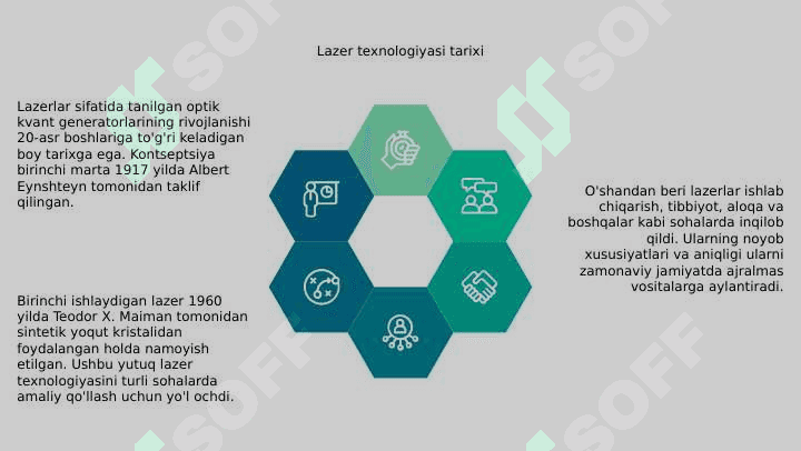 Optik kvant generatorlar(lazerlar)## 1