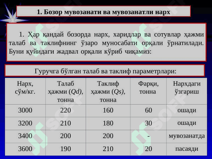 talab va taklif bozor muvozanatiga ta'siri 2