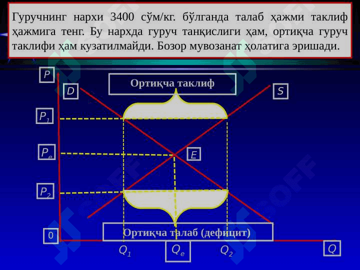 talab va taklif bozor muvozanatiga ta'siri 4