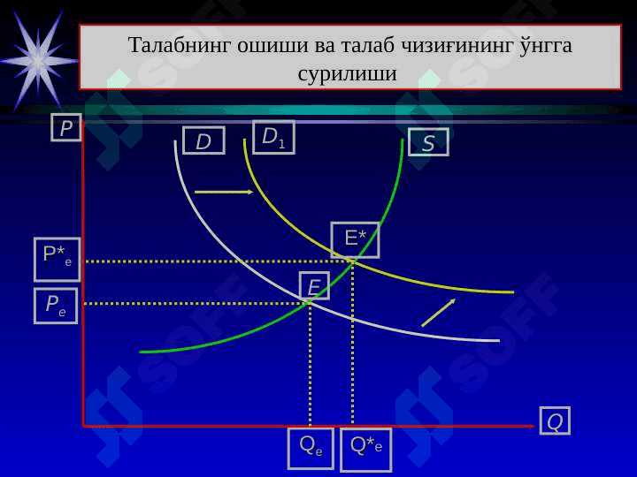 talab va taklif bozor muvozanatiga ta'siri 8
