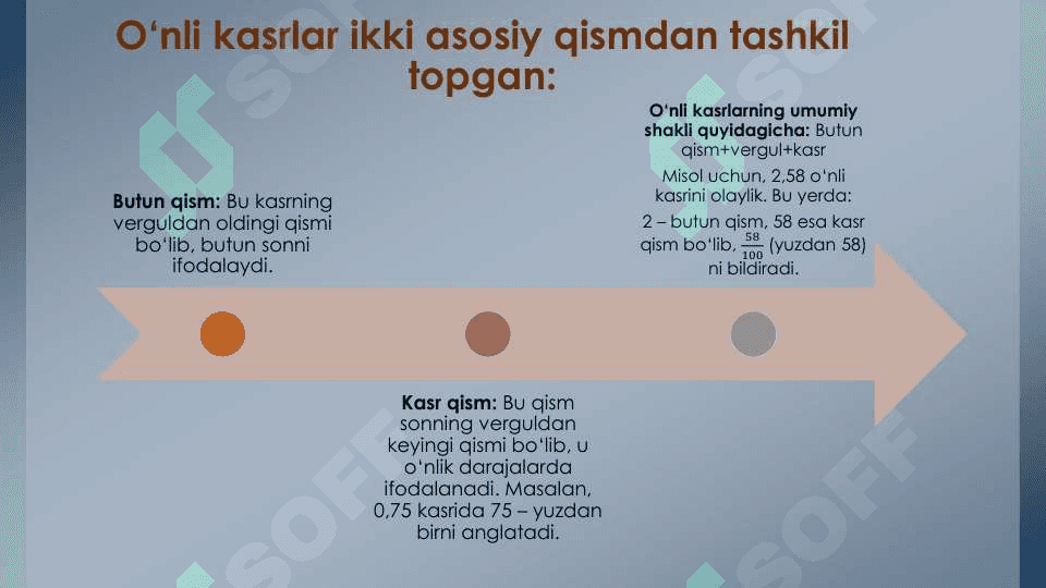 O‘nli kasrlar va ular ustida arifmetik amallarni bajarish algoritmi 6