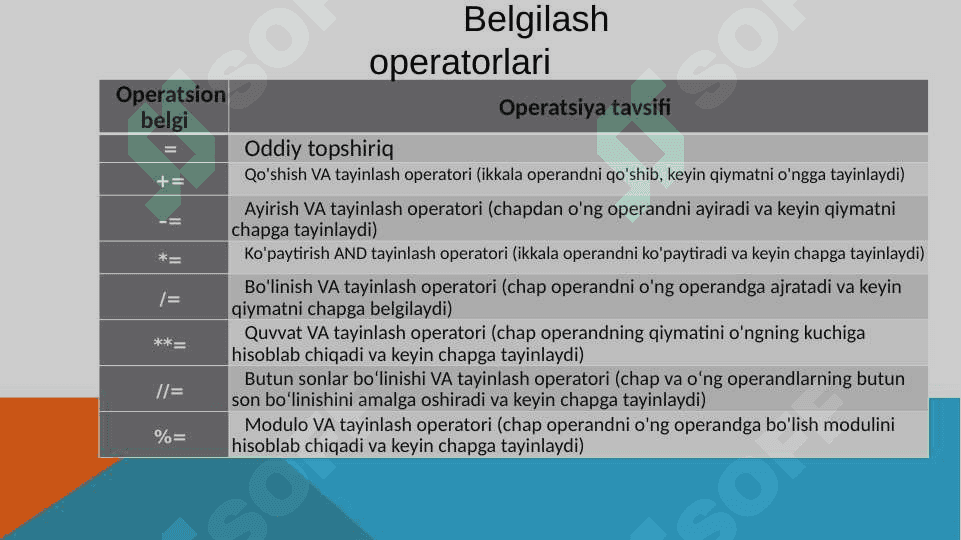 Pythonda operatsiyalar 3