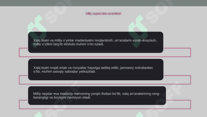 Madaniy taraqqiyotda xalq teatri a milliy raqslarning o'rni 3