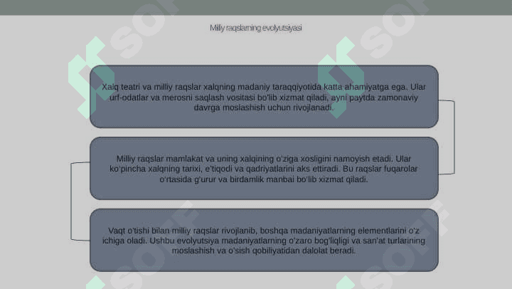 Madaniy taraqqiyotda xalq teatri a milliy raqslarning o'rni 6