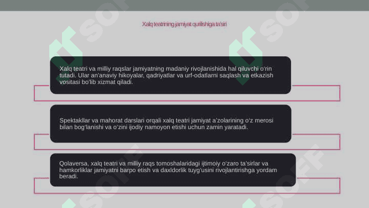 Madaniy taraqqiyotda xalq teatri a milliy raqslarning o'rni 8