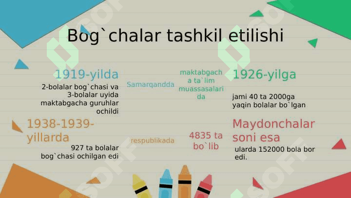 MAKTABGACHA TA'LIM TASHKILOTLARINI PAYDO BO'LISH TARIXI 3
