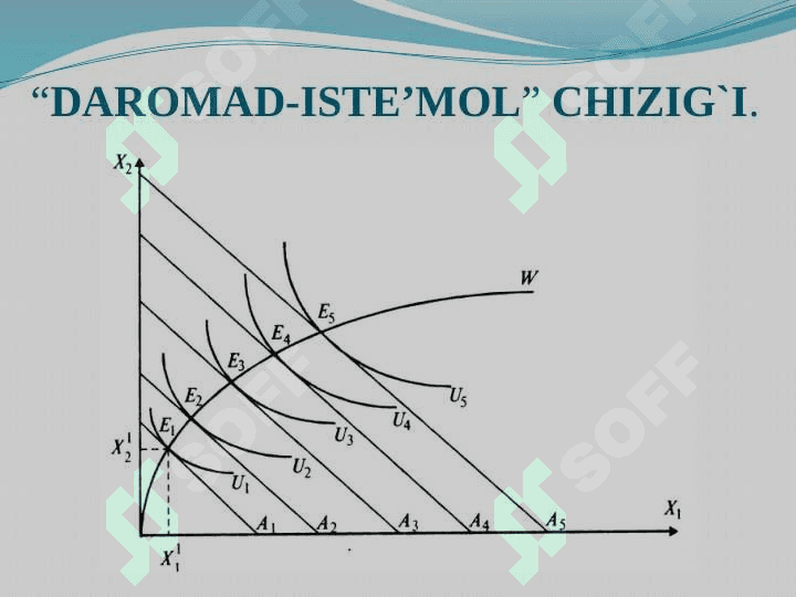 INDIVIDUAL VA BOZOR TALABI 7