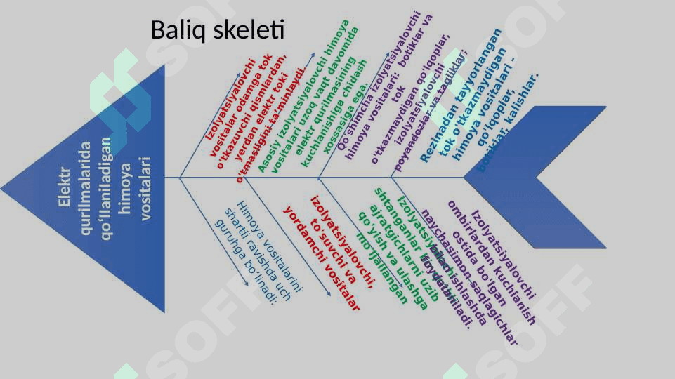 ELEKTR TOKIDAN HIMOYALANISH mavzudidagi dars uchun metodlar 2