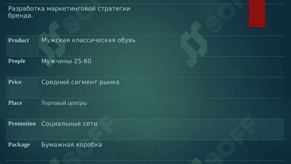 Разработка собственного бренда 4