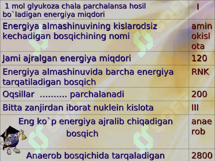 ENERGIYA ALMASHINUVIGA OID MASALALAR YECHISH 5