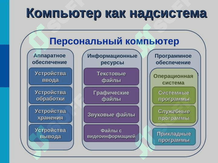 ПЕРСОНАЛЬНЫЙ  КОМПЬЮТЕР  КАК СИСТЕМА 4