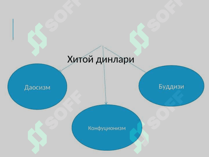 Хитой динлари 3
