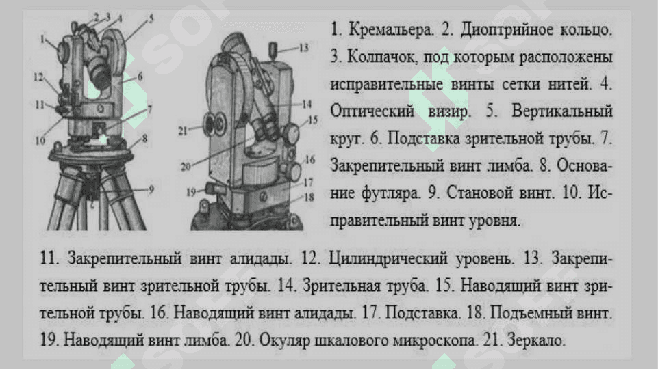 Teodolit syomkasi 4
