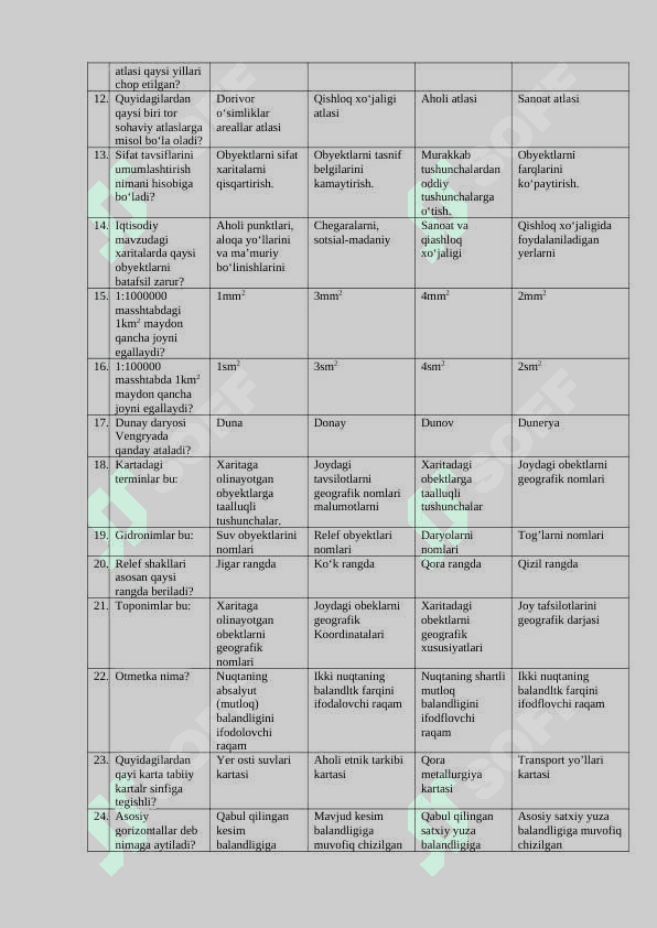 Kartashunoslik fanidan YaDA savollari 2