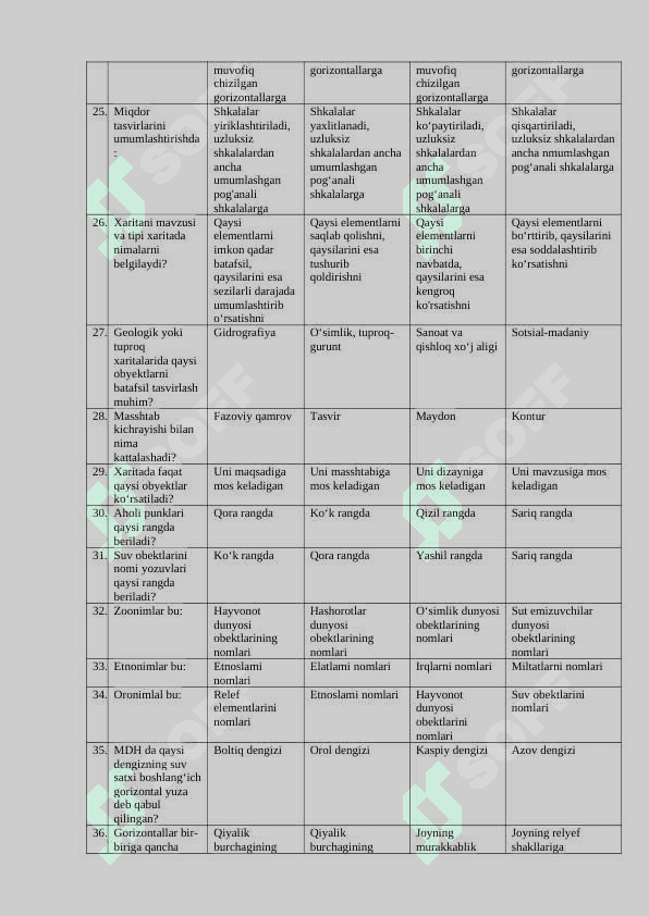 Kartashunoslik fanidan YaDA savollari 3