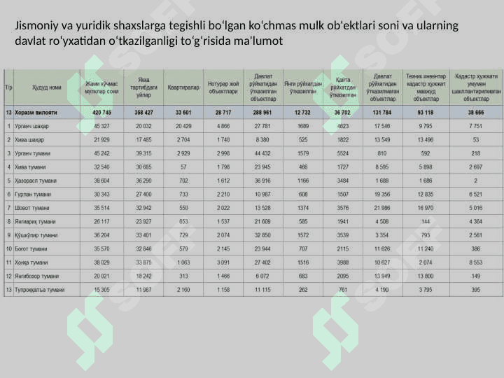 Ko‘chmas mulk kadastrini yuritish 7