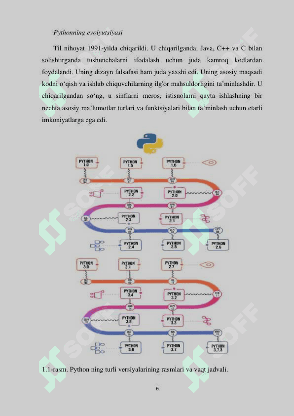 PYTHON DASTURLASH TILIDA RO‘YXATLAR VA MASSIVLAR BILAN ISHLASH  MAVZUSIDA 6
