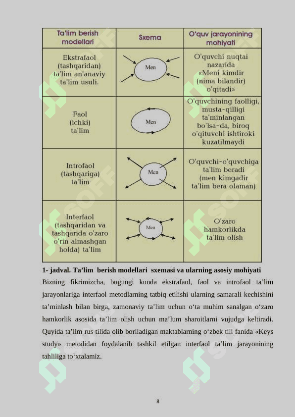 7-9 sinfda algebrani o'qitishda muammoli ta'lim 8