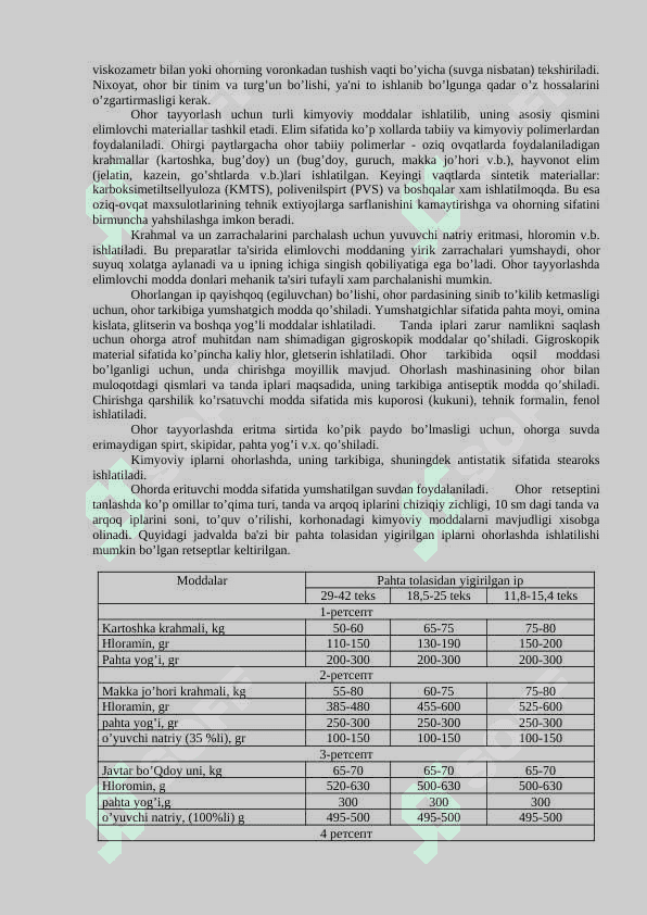 Iplarni oxorlash 3