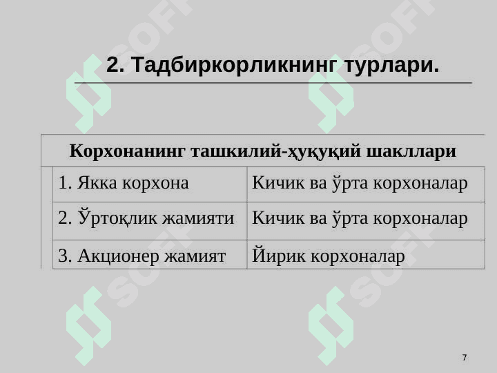 Тадбиркорлик фаолияти ва тадбиркорлик капитали 7
