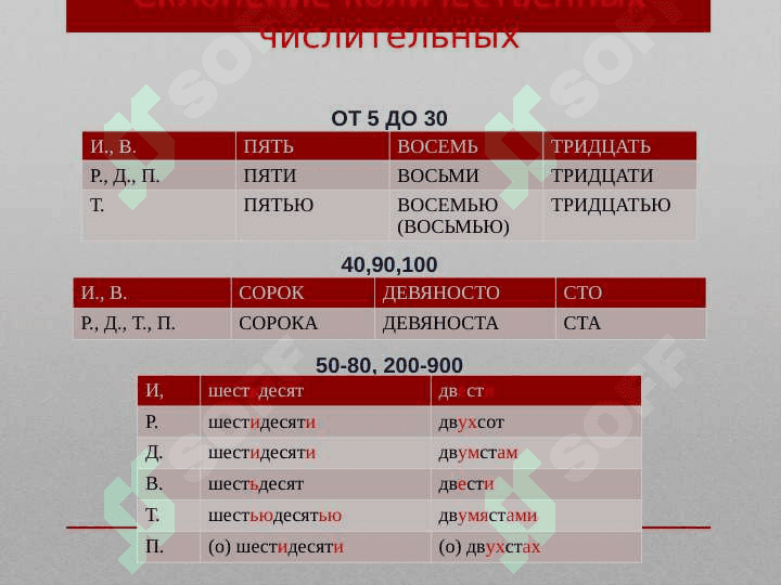 История появления 8