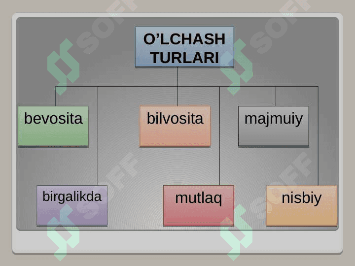 Oʻlchash usullari 4