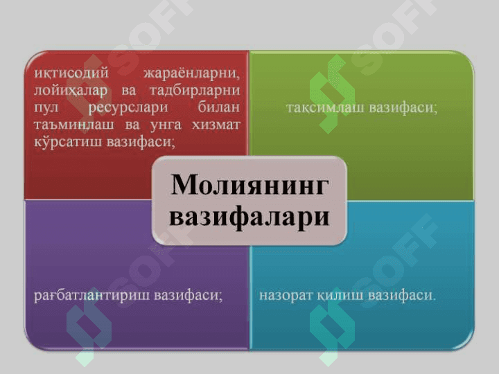 6-мавзу Иқтисодиёт назарияси.ppt 4